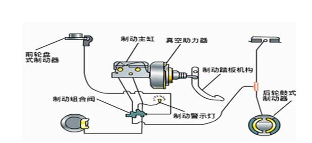 汽車制動系統(tǒng)